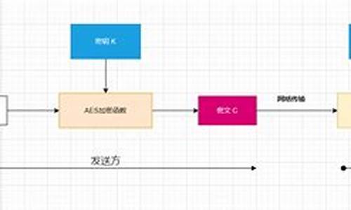 java aes加密源码_aes加密java代码